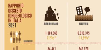 Dissesto idrogeologico: quasi il 94% dei comuni a rischio frane, alluvioni ed erosione costiera