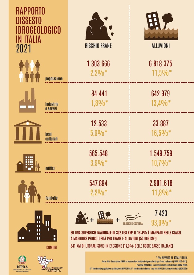 Dissesto Italia ISPRA 2022
