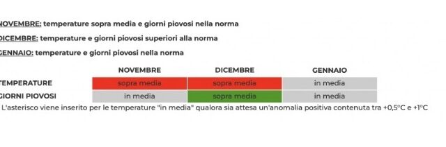 lamma-ottobre-clima-toscana-640x212-1