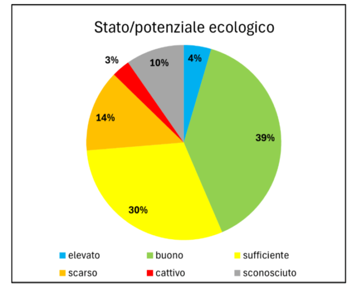 statolaghiefiumi